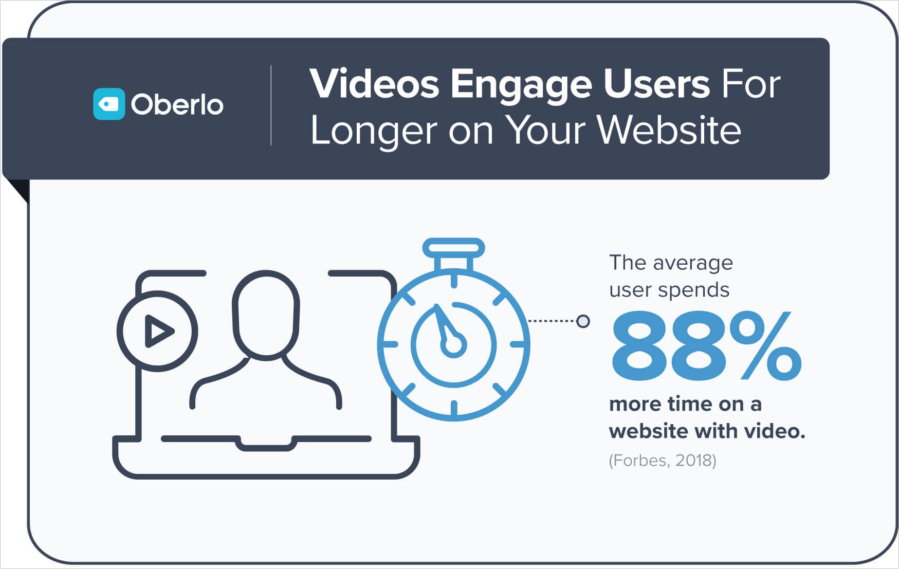 Statistiques d'engagement vidéo