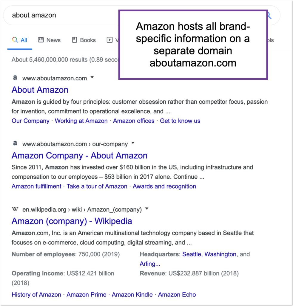 Przykład strony prasowej Amazon