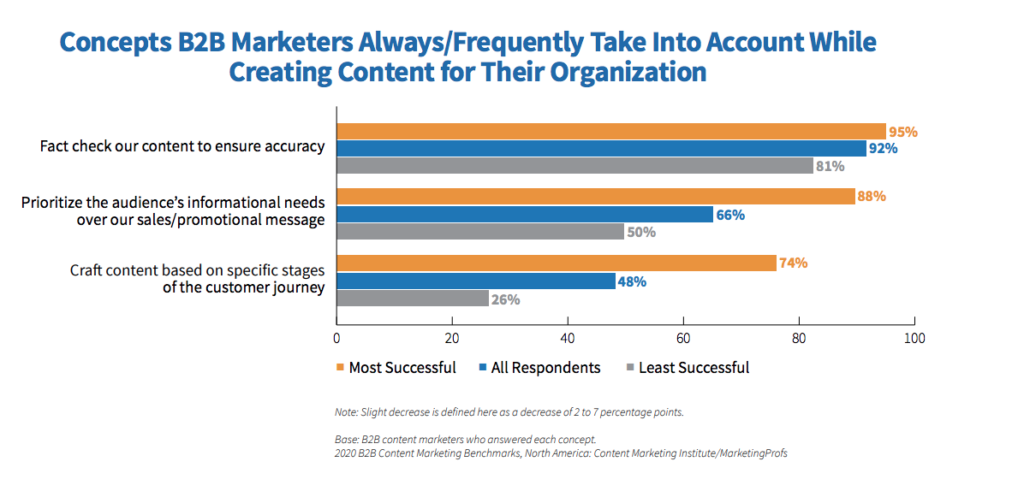 مفاهيم تسويق B2B