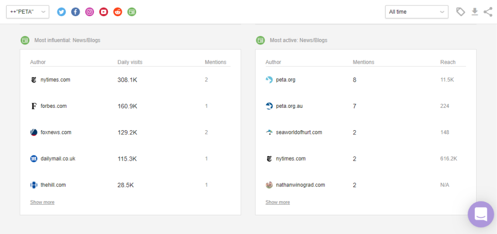 Znajdź dziennikarzy