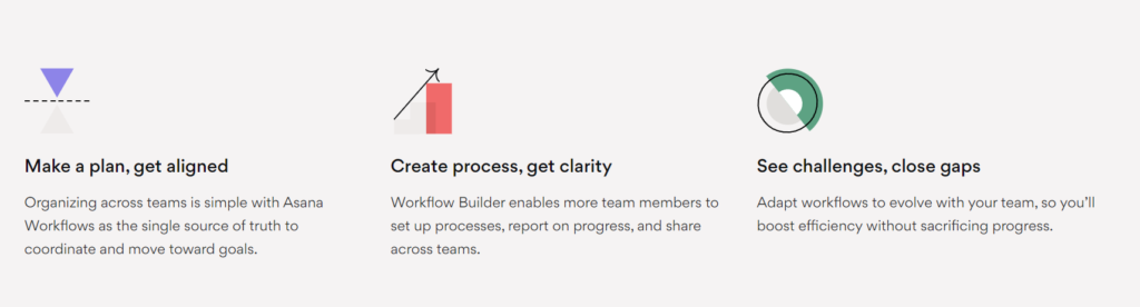 前 5 名项目管理软件系统审查（优点、缺点、功能、定价）1