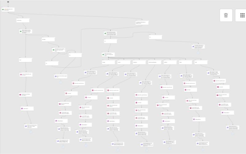 Pânză de dialog înainte de a utiliza funcția Aranjare automată.