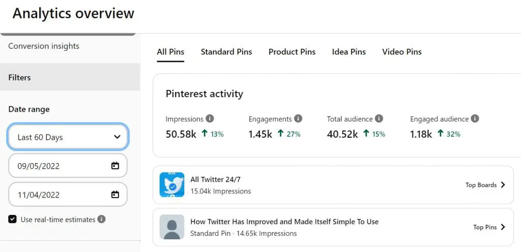 Statistiche di marketing su Pinterest