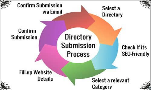 directory-submission-process-illustration-500x300
