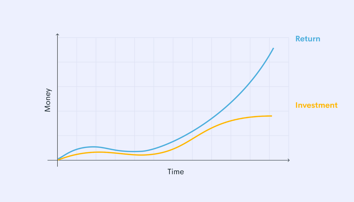 มีหลายวิธีในการเพิ่ม ROI การตลาดเนื้อหาของคุณ