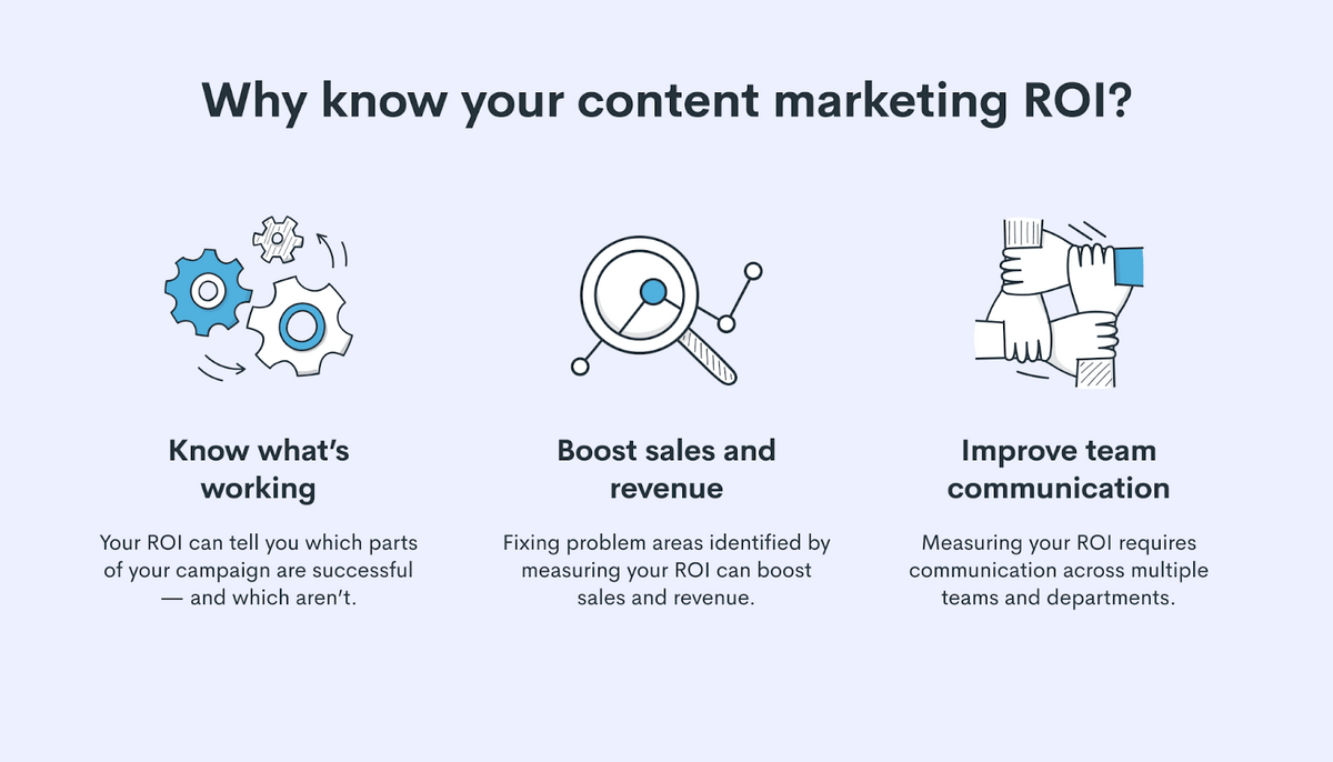 การวัด ROI ของการตลาดเนื้อหามีประโยชน์มากมาย