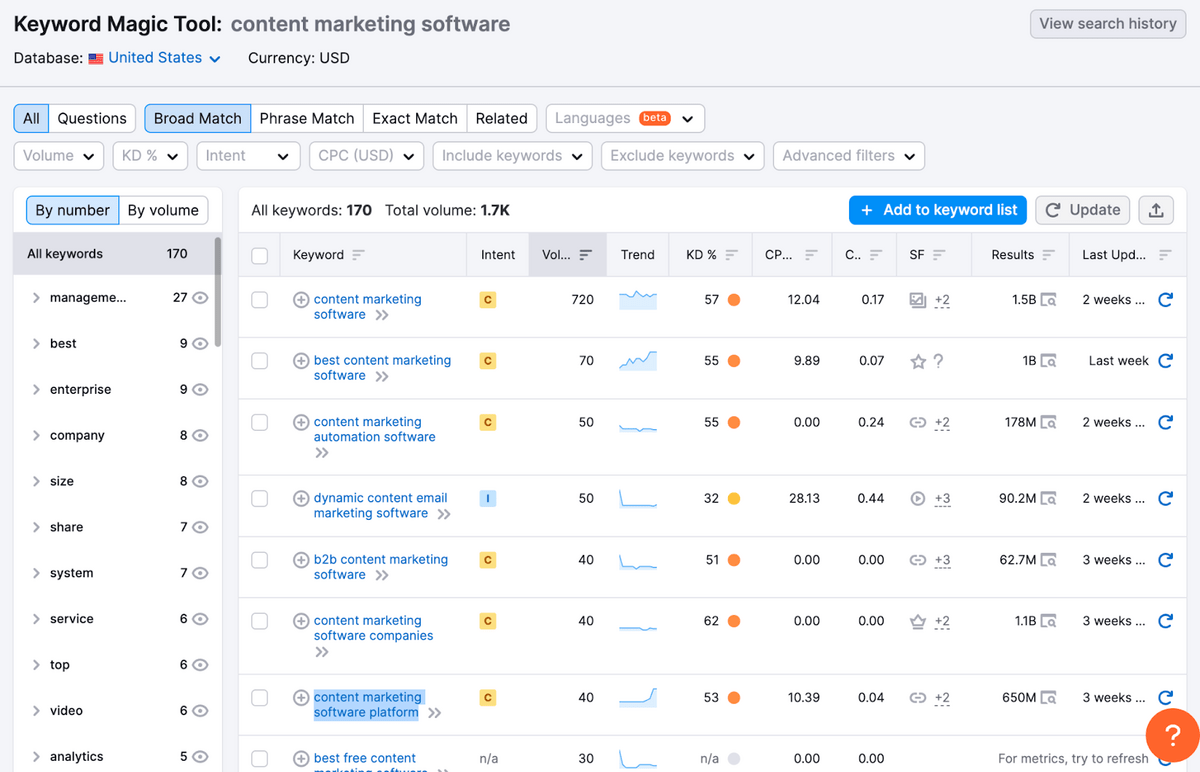 perangkat lunak pemasaran konten semrush