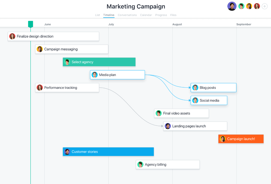 前 5 名項目管理軟件系統審查（優點、缺點、功能、定價）2