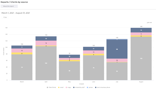 Lista aktywności klienta