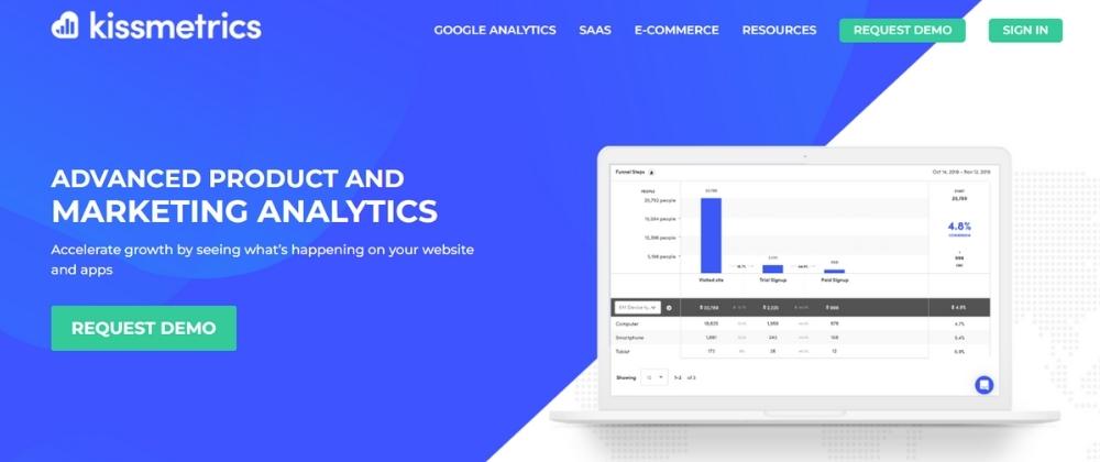 KISSmetrics-전자상거래-모니터링