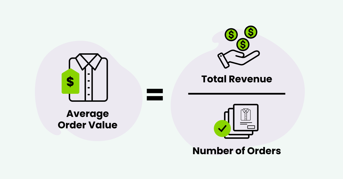 평균 주문 금액