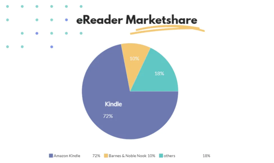 eReader-Marktanteil-1