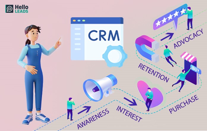 CRM 如何幫助客戶旅程 How CRM helps in the Customer Journey