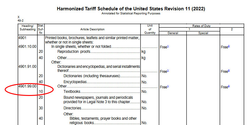 Пример Гармонизированной тарифной сетки США
