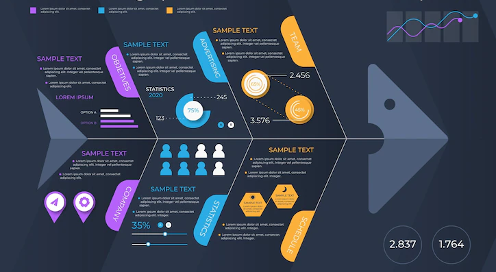 如何創建魚骨圖