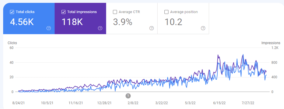 طلب البحث عن الموضوع الكهربائي "لماذا يكون قاطع الدائرة الكهربائية الخاص بي ساخنًا؟"