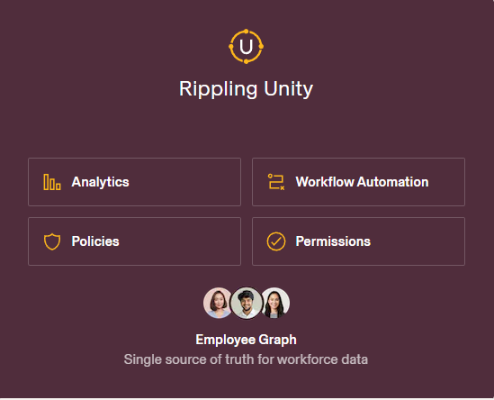Rippling-Unity-Plattform-Features-von-Rippling-Payroll