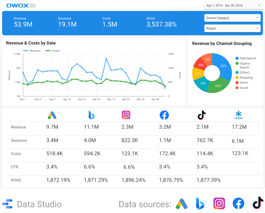 PPC-Dashboard-Vorlage