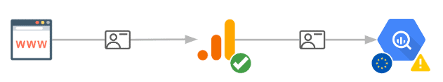 Configurați Google Analytics și Google Tag Manager