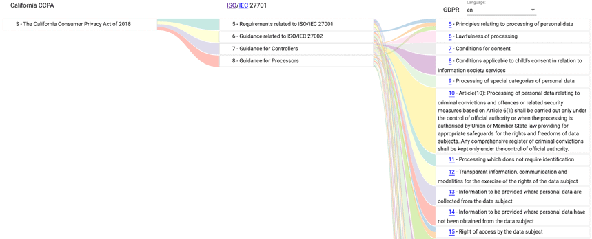 Deduplicați și prioritizați cerințele