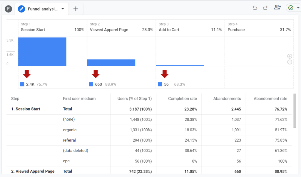 calea de explorare a pâlniei oribi vs google analytics