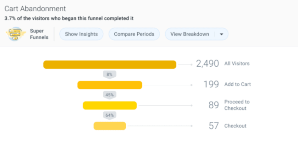raportul pâlnie oribi vs google analytics