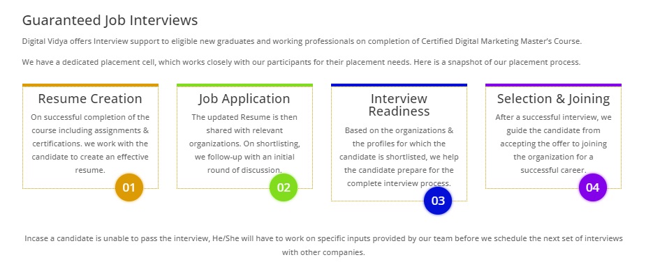 배치가 있는 뭄바이 최고의 디지털 마케팅 과정 25개 | 2023 목록 3 Digital marketing placement