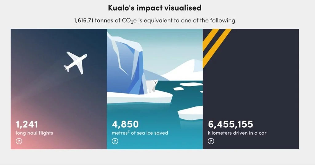 offset carbon cu ecologi