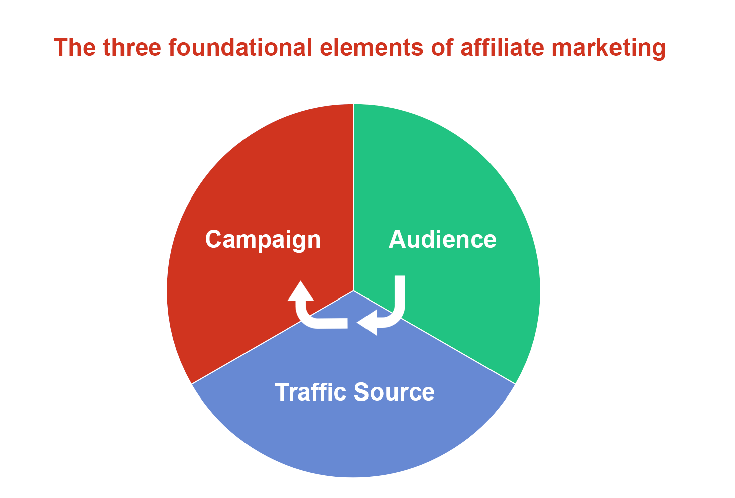 que es el marketing de afiliacion