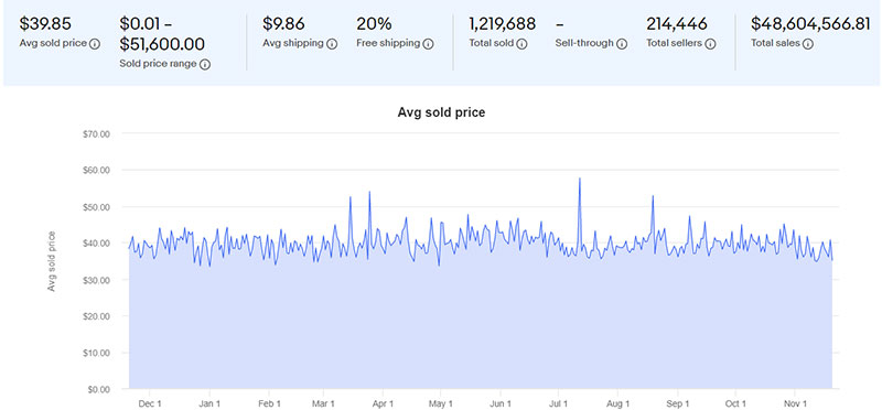 Винтажная одежда