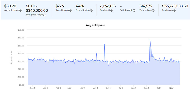 Дисней на eBay