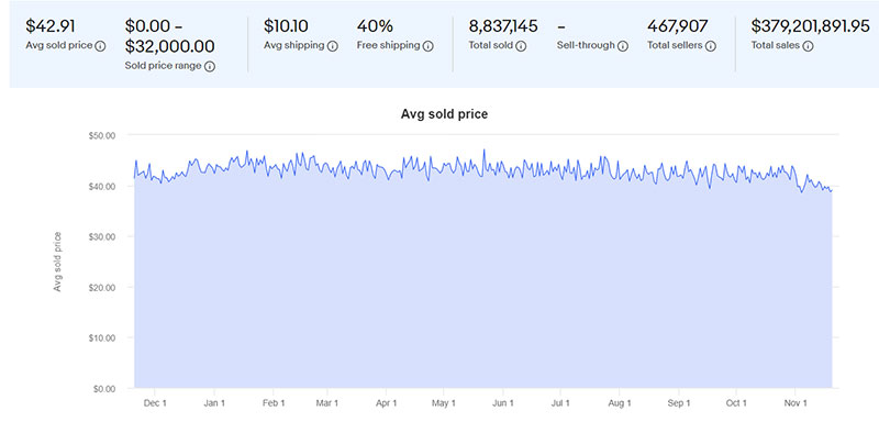 Фигурки на eBay