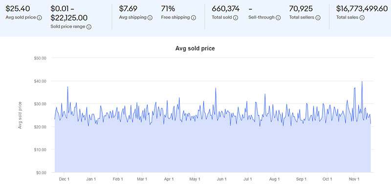 Косметика на eBay