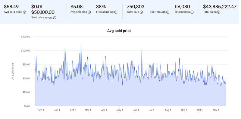 Спортивные карты на eBay