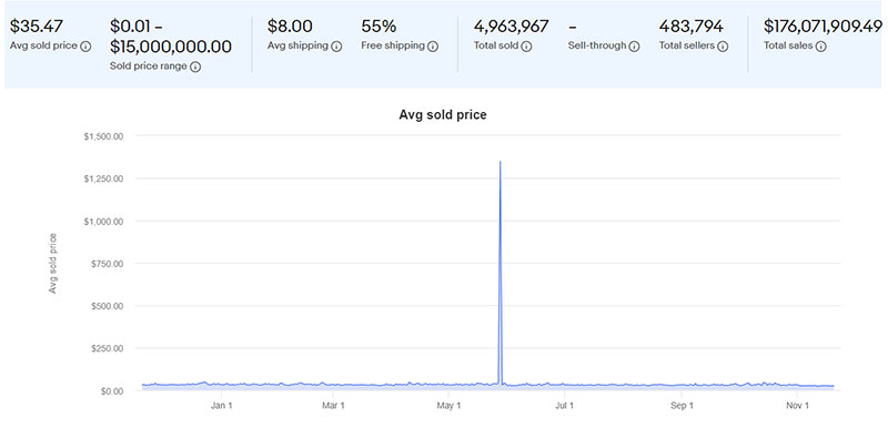 детские товары на eBay