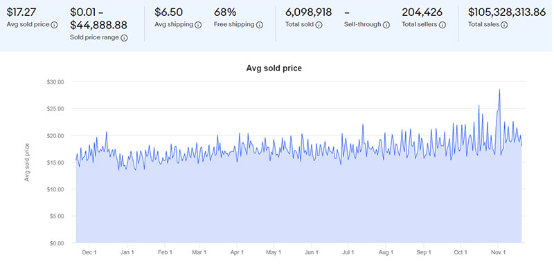 украшения на eBay