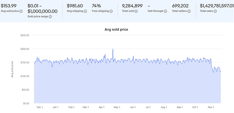 Камеры на eBay