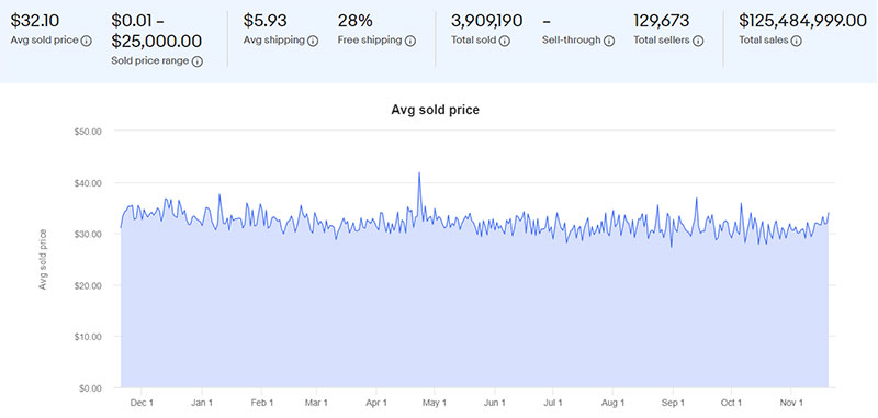 Виниловые пластинки на eBay