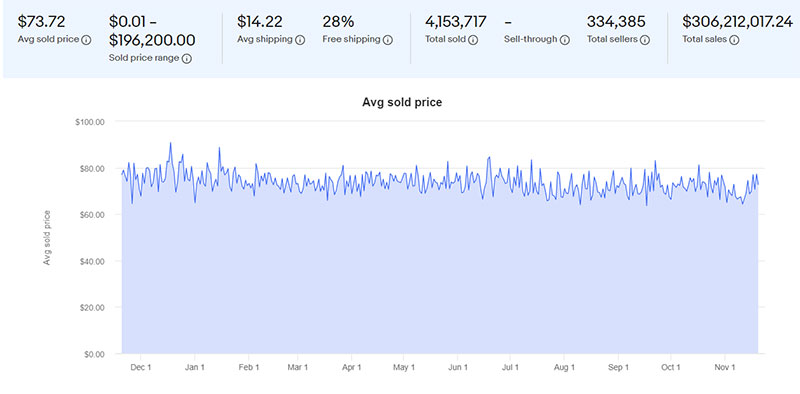 Антиквариат на eBay