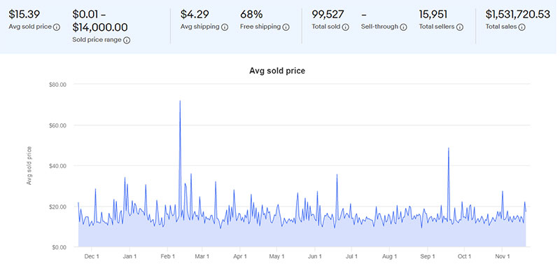 Купоны на eBay