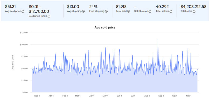 Винтажная электроника