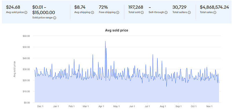 Музыкальные инструменты на eBay