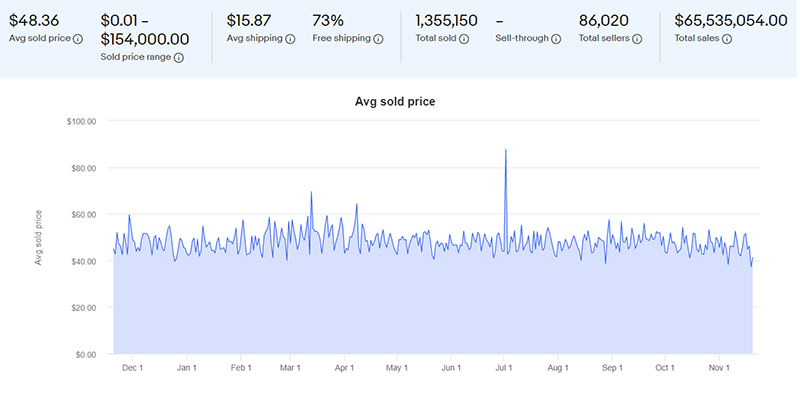 Автомобили на eBay