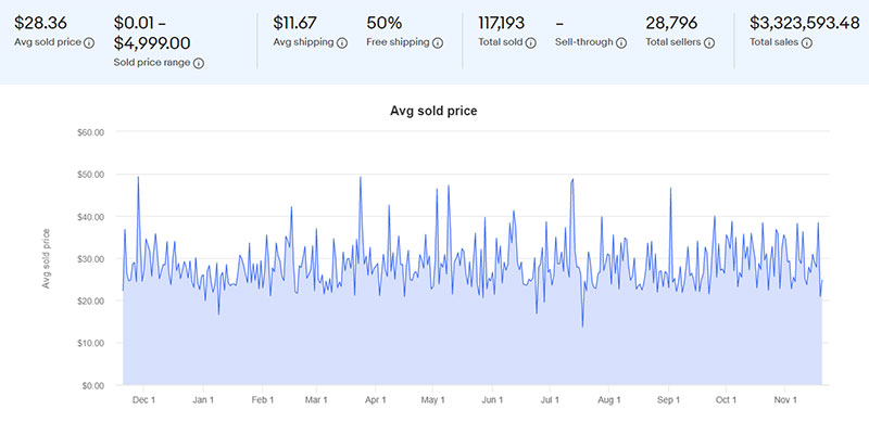 пустые бутылки на eBay