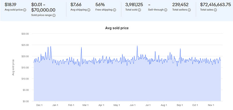 Ремесла на eBay