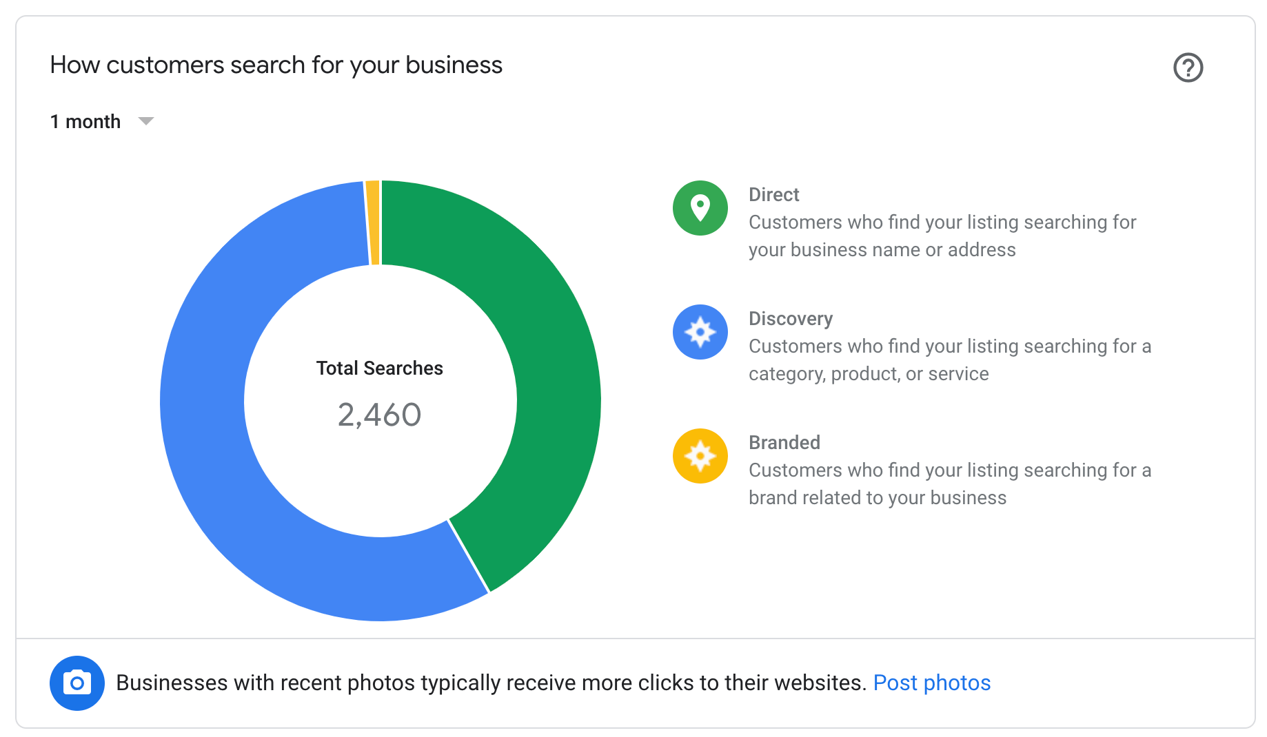 Cum să creez afaceri online pe Google My Business în 2022? 1 gmb how customers search for your business