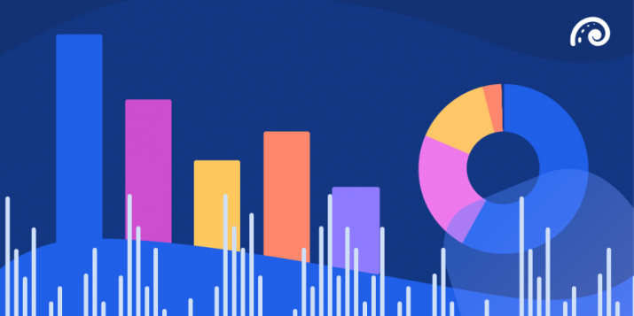 Tren Pemasaran Media Sosial 2023: Laporan Sosial B2B