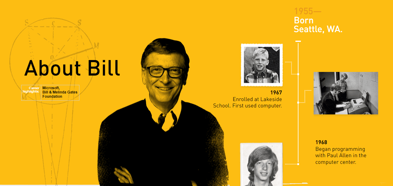 Bill Gates