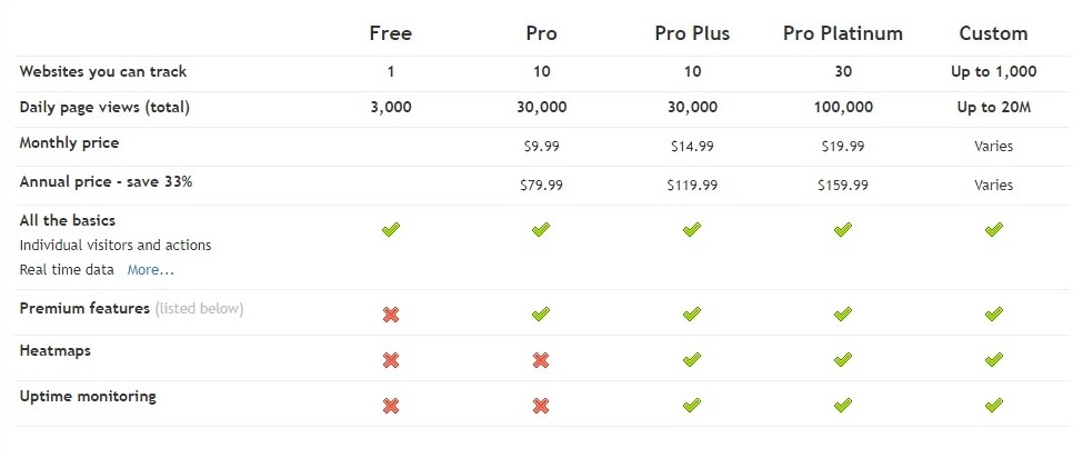 انقر فوق التسعير