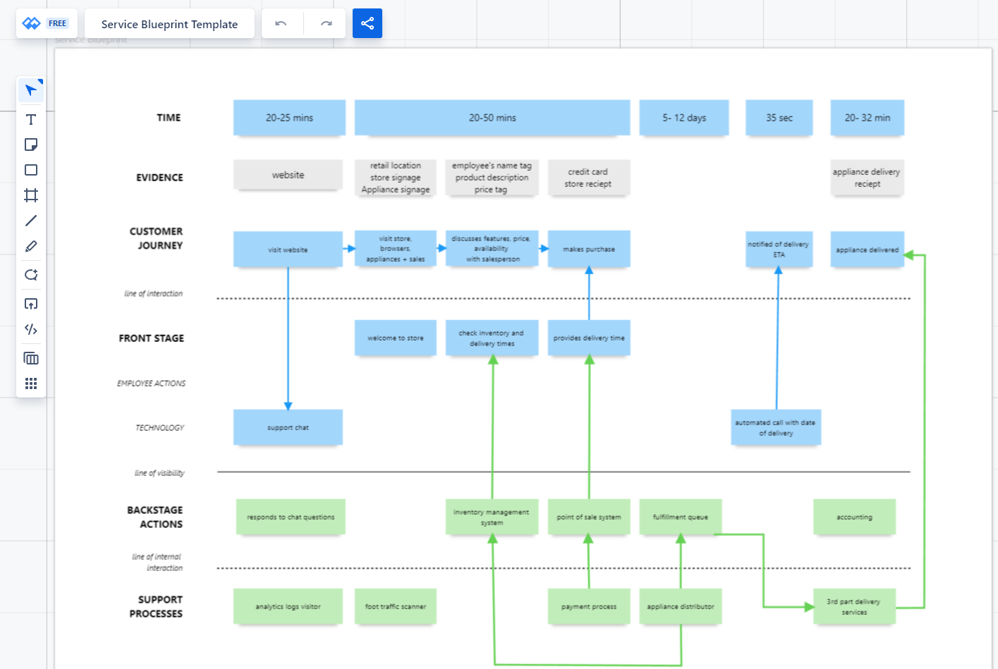 Plantilla de plan de servicio de Whiteboards.io